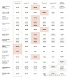 Claude Sonnet4.6编程追平Opus了，价格只要4成，老金算了笔账