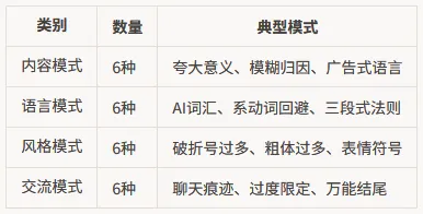 飞书文档 - 图片