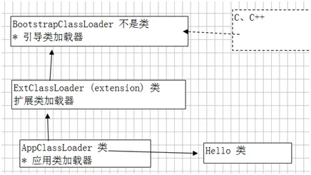 类加载器01.png