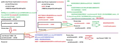 IO流常用类（打印流、序列化流、IO工具类）使用详解（二）