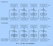 加解密技术基本使用指南（Base64、Hex、AES、SM4、RSA 算法）
