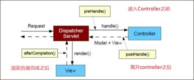 Spring MVC（spring-webmvc）之全局数据处理、拦截器、自定义类型转换器等使用指南