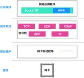 网络编程（TCP通信、Socket）入门详解（一）