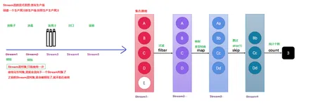 Stream流基本使用指南