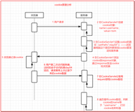 Java Web 项目入门指南（会话技术[cookie、session]、Filter、Listener）