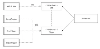 任务调度 Quartzh 框架使用指南