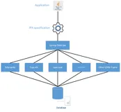 JPA 概述及常用注解详解、SpringDataJpa 使用指南