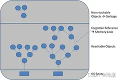 内存溢出、内存泄露的概述及常见情形