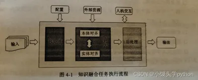 第4章：知识融合：概述、方法