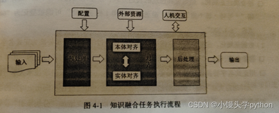 第4章：知识融合：概述、方法