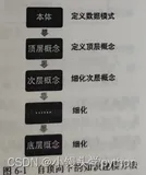 第6章：知识建模：概述、方法、实例