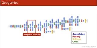探索未来的视觉革命：卷积神经网络的崭新时代（二）
