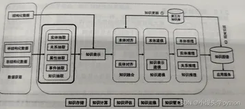 第2章 知识抽取：概述、方法