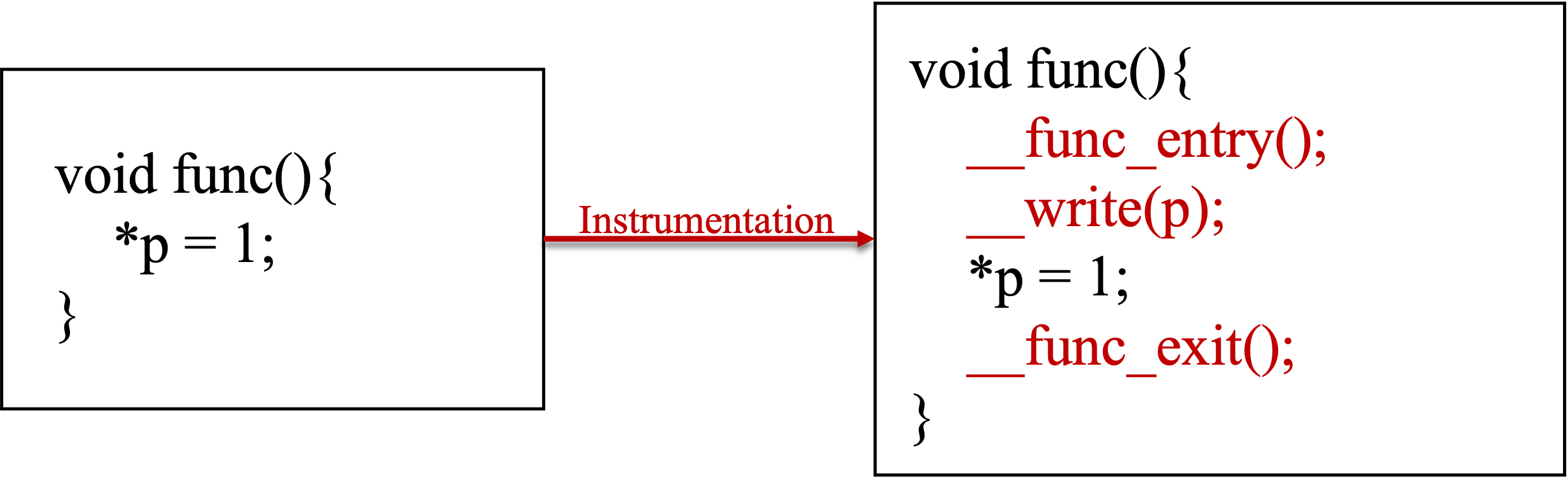 Instrumentation.png