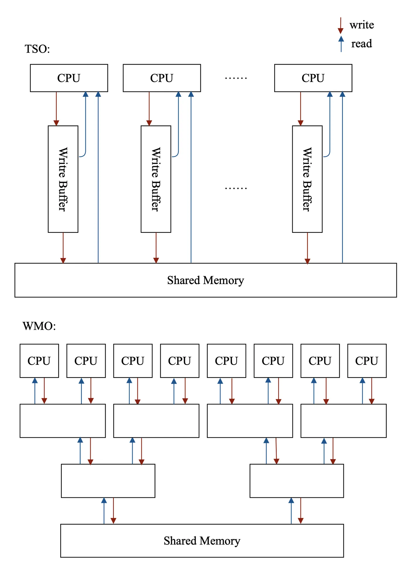 x86-arm.png