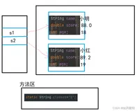 Java之static成员与代码块