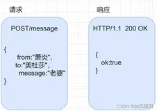 Servlet 综合案例：表白墙