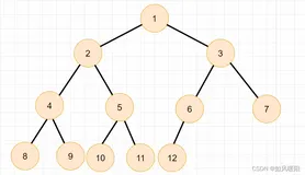 PriorityQueue——优先级队列（堆）