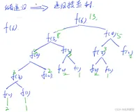 《备战蓝桥》之递归（Java）