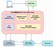 浅识JVM