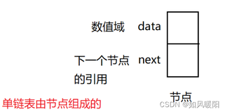 Java数据结构之单链表（配图详解，简单易懂）