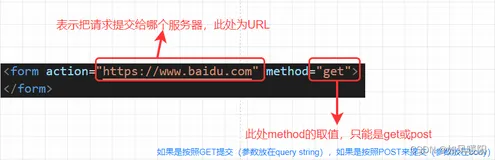 构造HTTP请求与HTTPS加密