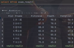 MySQL进阶查询