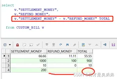 oracle中使用sql查询时字段为空 赋值默认值 ( 通过 nvl( )函数 )