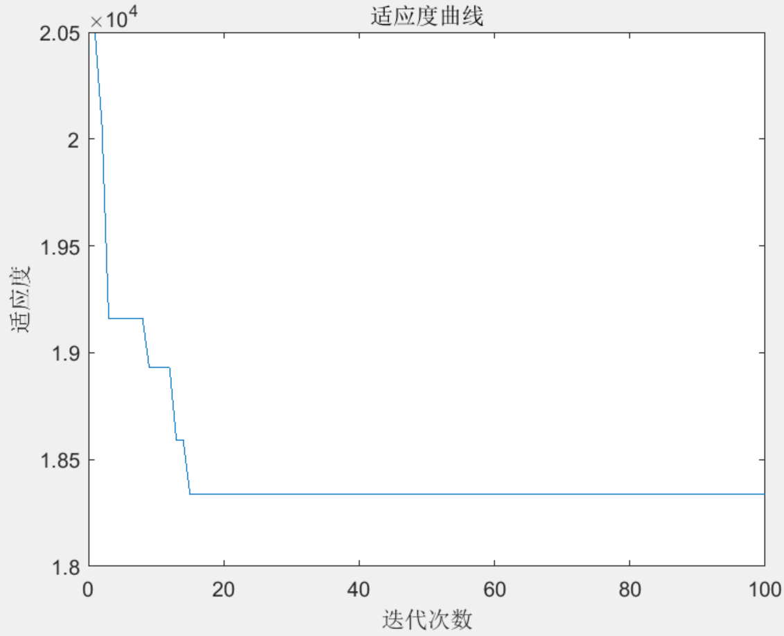基于蜣螂优化算法dbo的vmd-kelm光伏发电功率预测(matlab代码 可提供