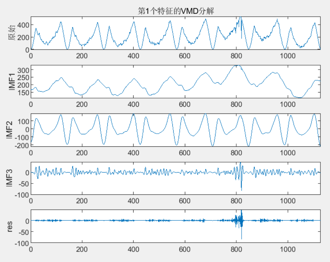 基于蜣螂优化算法dbo的vmd-kelm光伏发电功率预测(matlab代码 可提供