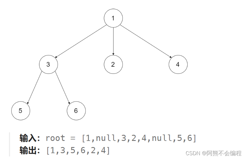 每日一题：LeetCode-589.N叉树的前序遍历序列构造二叉树