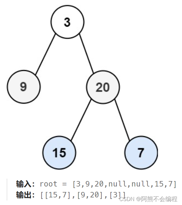 每日一题：LeetCode-103/107.二叉树的(层序/锯齿形层序)遍历