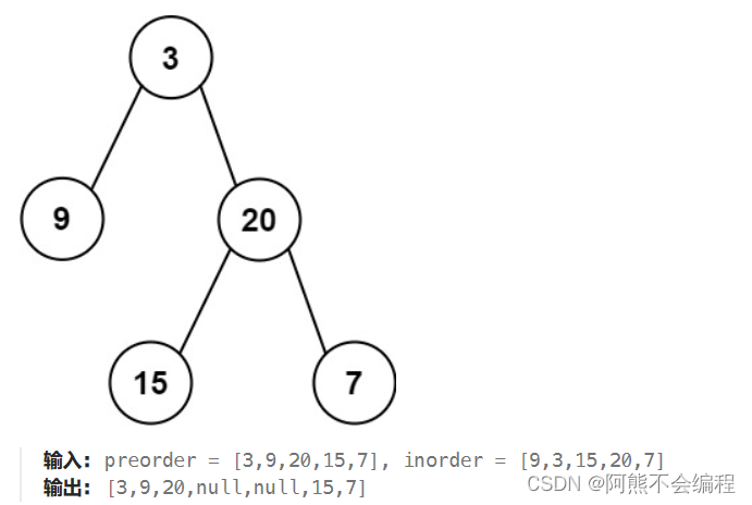 每日一题：LeetCode-105.从前序遍历与中序遍历构造二叉树