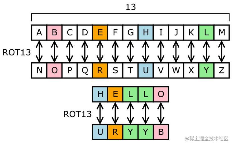 Python 中《import this》背后的故事