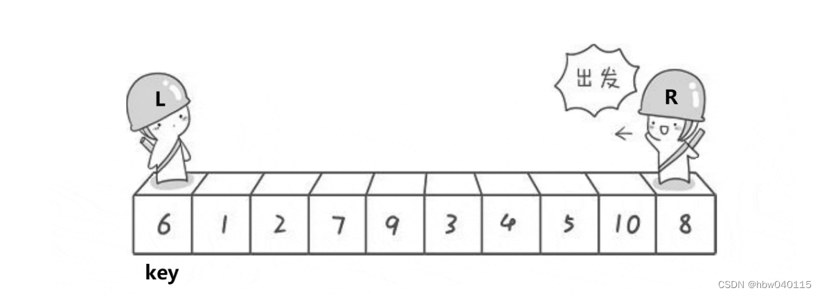大数据管理的重要思想和算法总结----排序（下）