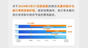 阿里云2024年最新续费活动，限时官网续费退差价补贴