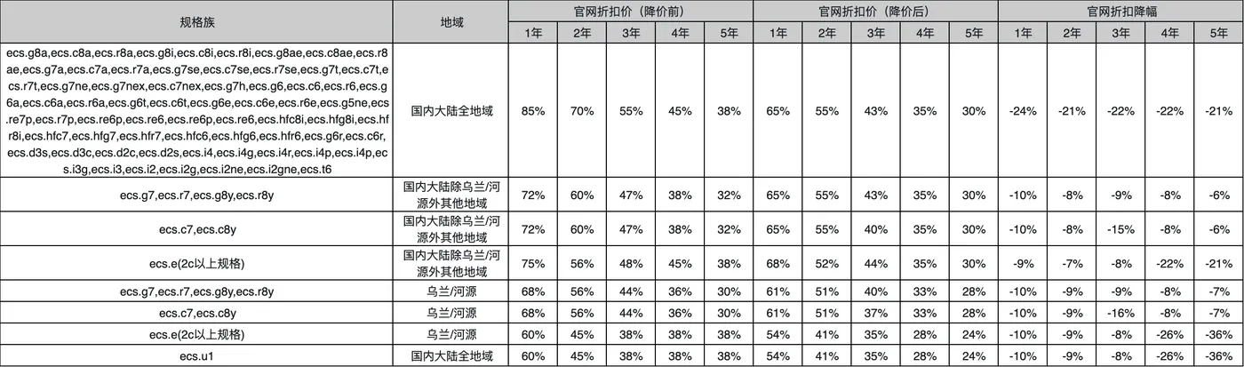 2024降价1.png