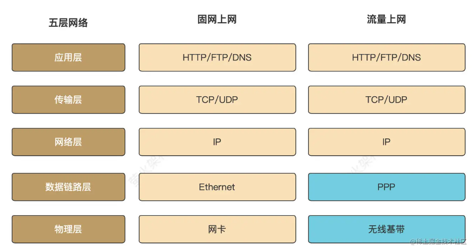 十分钟搞懂手机号码一键登录