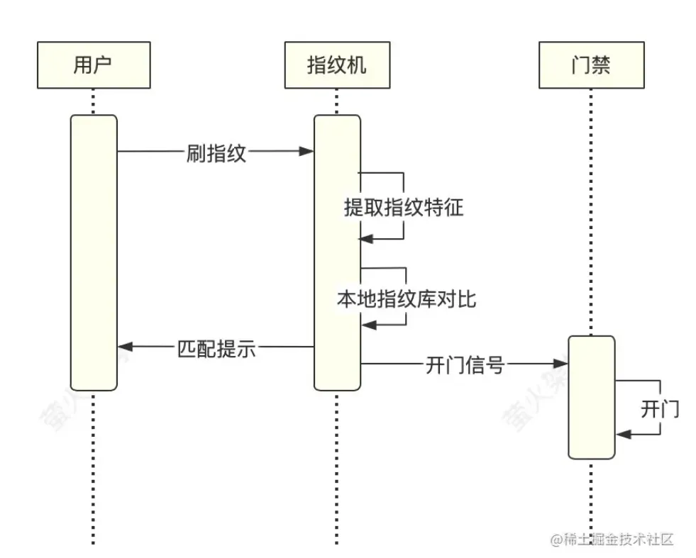 1689134097640.png