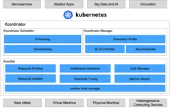 Koordinator v1.1发布：负载感知与干扰检测采集