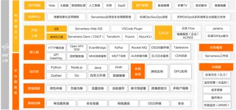 借力函数计算 FC，HEROZ 打造专业级 AI 日本将棋服务