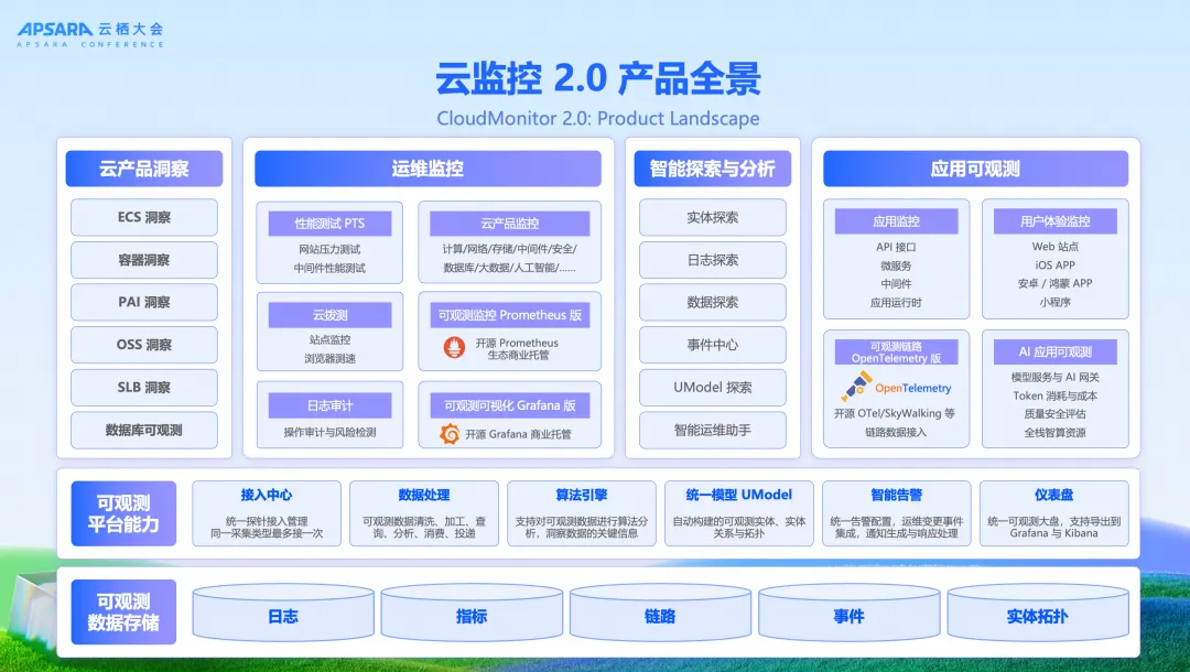 Umodel Layout UModel 数据治理:运维世界模型构建实践-阿里云开发者社区