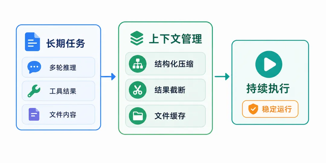 AgentScope Java 2.0：打造分布式、企业级智能体底座-阿里云开发者社区