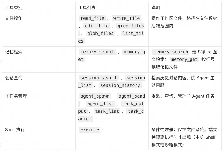 首个 Java Harness Framework 来了丨AgentScope 把 OpenClaw 带到企业分布式场景-阿里云开发者社区