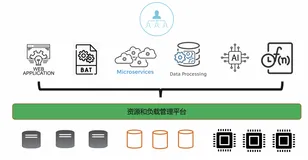 CNStack 2.0：云原生的技术中台