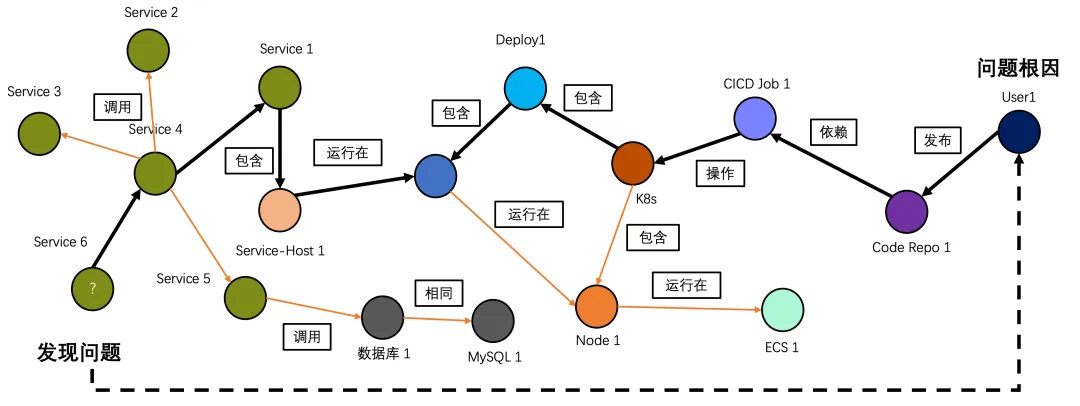 Umodel Layout UModel 数据治理:运维世界模型构建实践-阿里云开发者社区