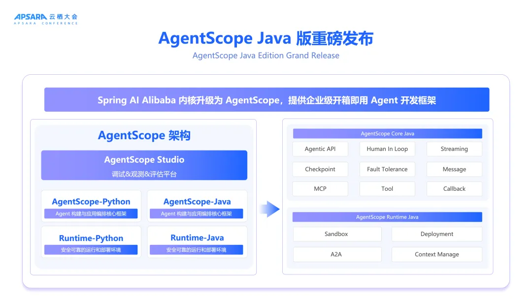 基于AgentScope和中间件构建分布式AI Agent高可用架构-开发者社区-阿里云
