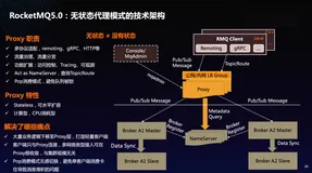 RocketMQ 多语言 SDK 开源贡献召集令