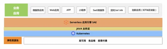 开源工作流引擎如何支撑企业级 Serverless 架构？