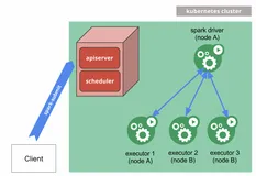 基于 Kubernetes 的企业级大数据平台，EMR on ACK 技术初探